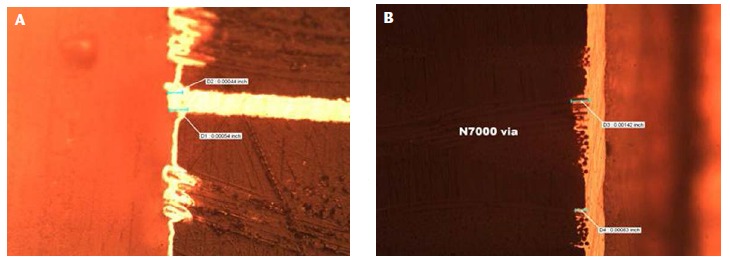 Worst-case wicking is well within class 3A tolerance after electroless copper deposition (a) andvia plating (b).