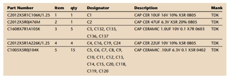 pcb-bom-format.jpg