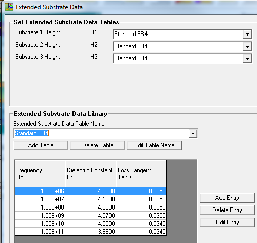 Substrate data