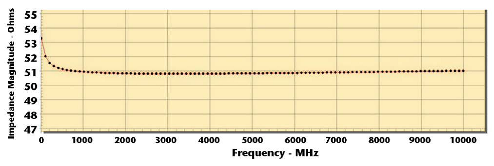 frequency dependent solver