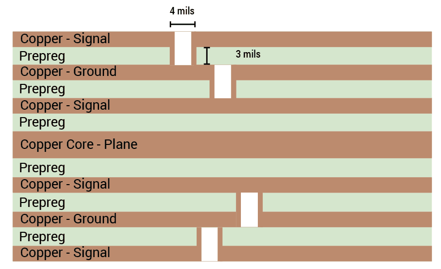 hdi-pcb-stack-up-with-staggered-microvias.jpg