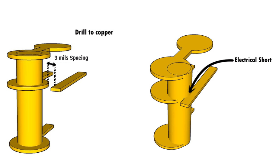 Drill to copper in flex PCBs