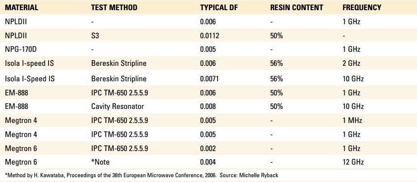 JEDEC Designation of Solder Powder Types