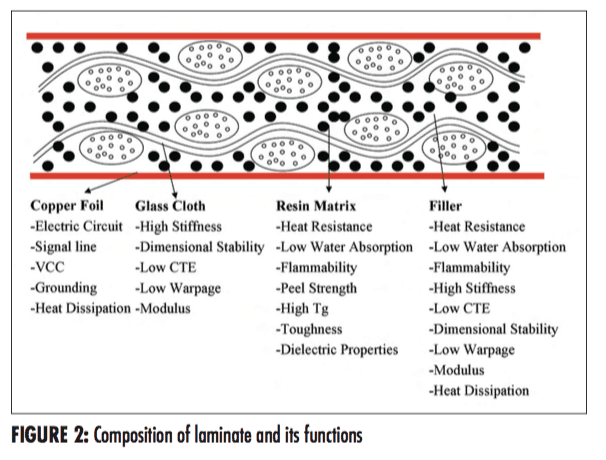 Heat Absorbing Materials Chart