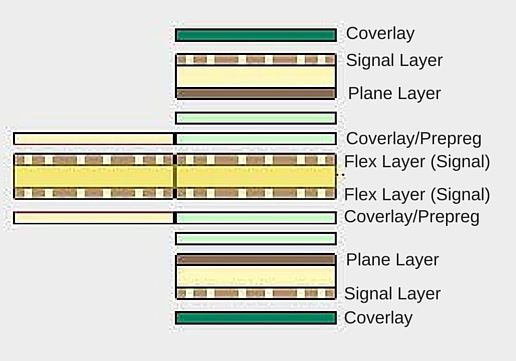 Flex PCB Design Tips post thumbnail image