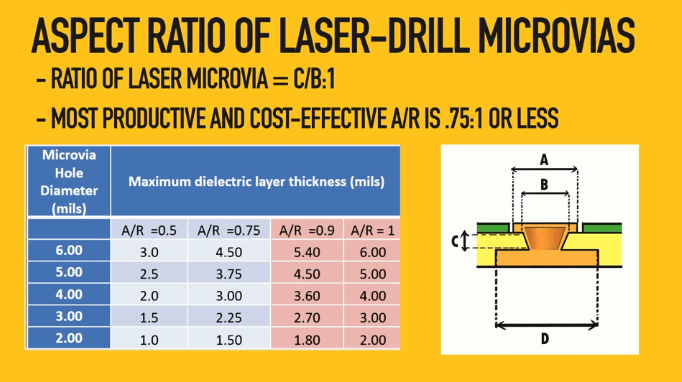 aspect-ratio-of-laser-drilled-microvias.jpg