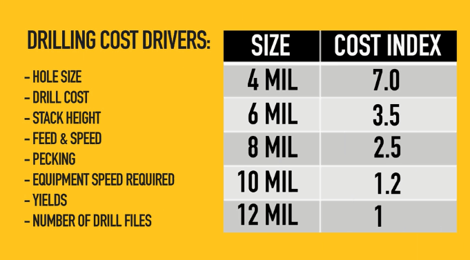 drilling-cost-drivers.jpg