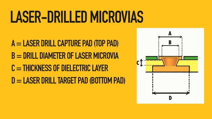 Laser drilled microvias