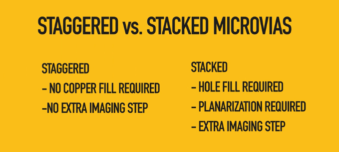 Staggered vs stacked vias