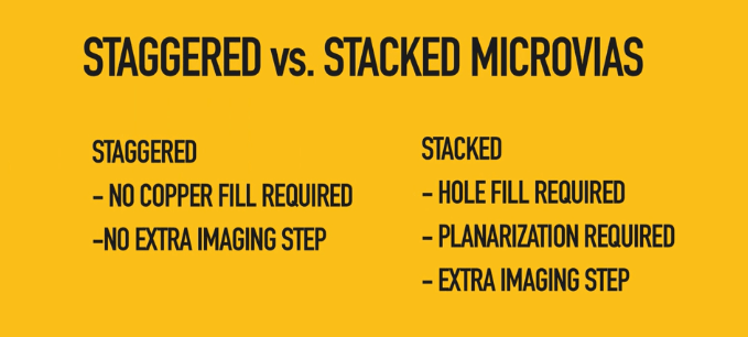 Difference between stacked and staggered vias difference-between-stacked-and-staggered-vias.jpg