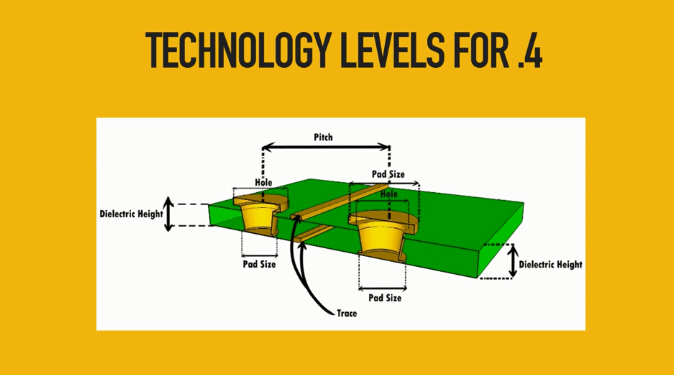 Technology levels .4 mm