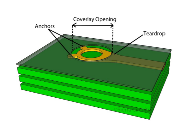 Tabs or Anchors in flex vias