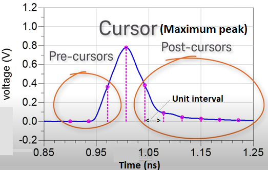 Cursor diagram