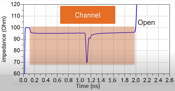 TDR Graph