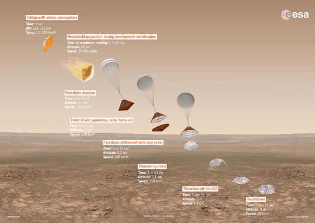 ExoMars2016_DescentInfographic_20160223_625