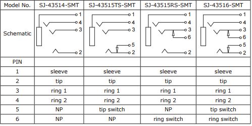 Example of the numbering key and various types of footprints pcb-assembly-designing.jpg