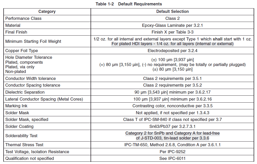 Class 2 is the default requirement for IPC-6012. – Image credit: IPC