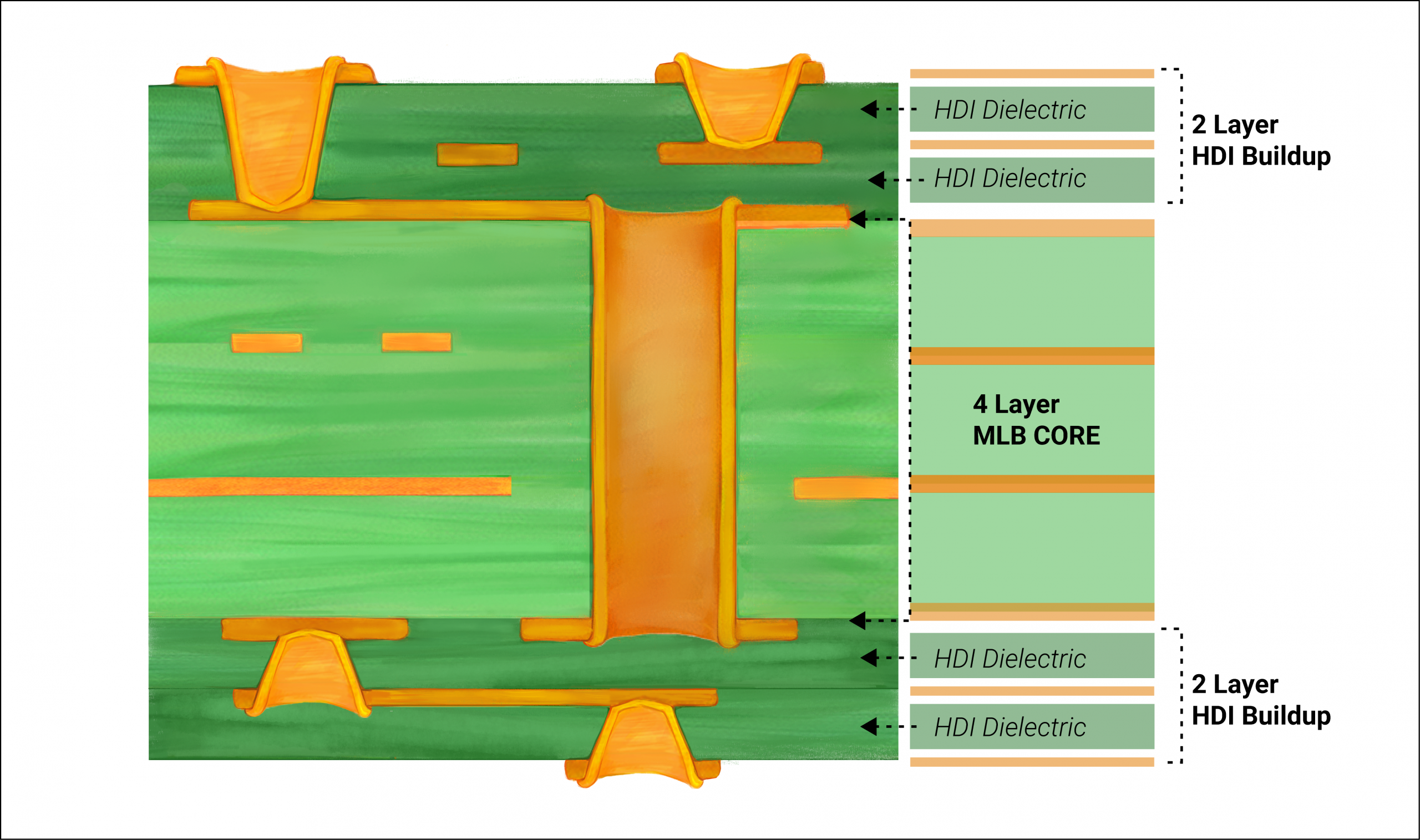 hdi-pcb-stack-up-2+4+2.jpg