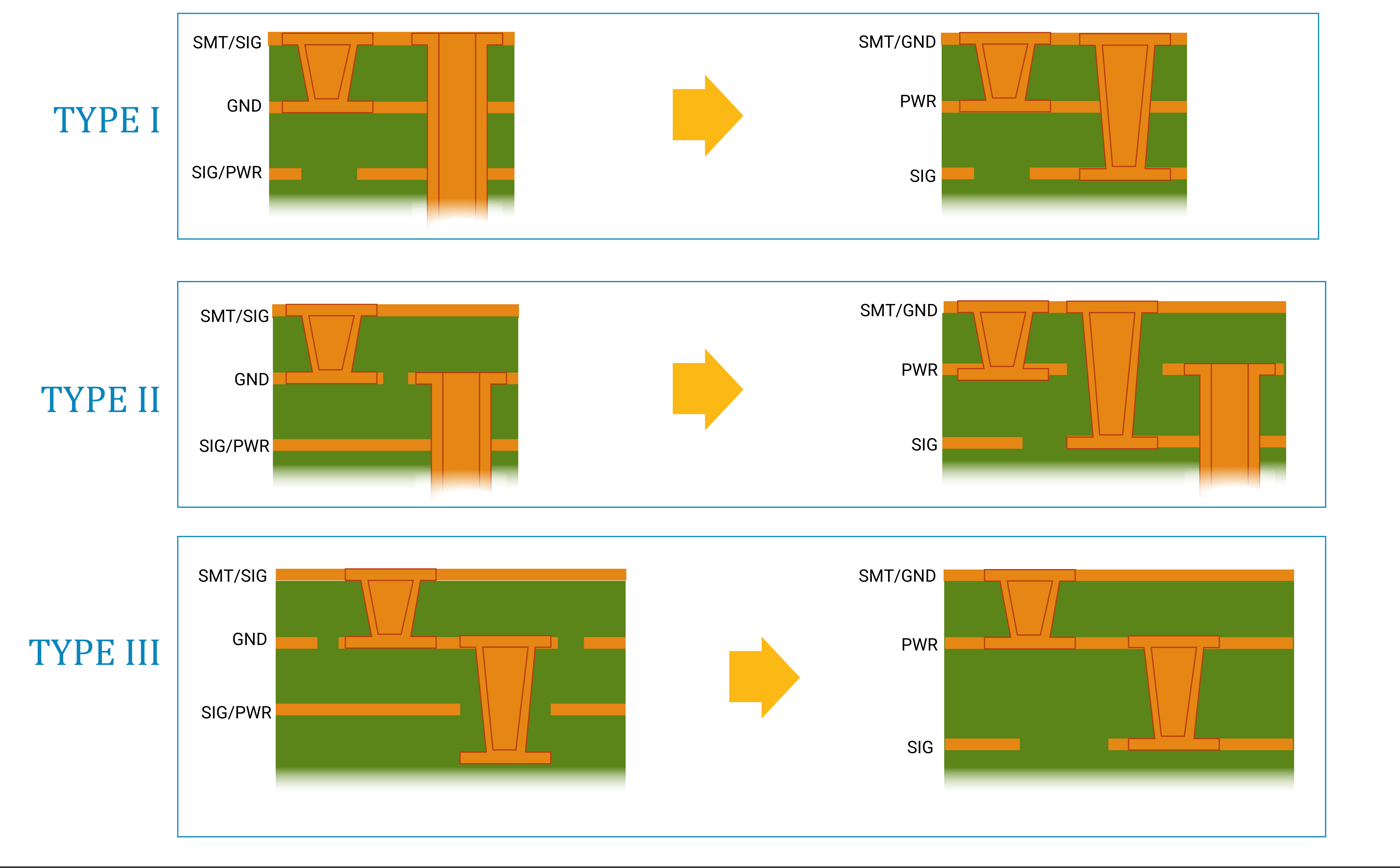 hdi-stack-up-types-to-improve-routing-space.jpg