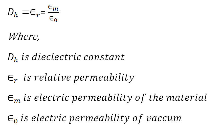 Equation for dielectric constant or relative permeability