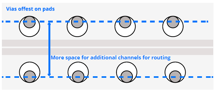 offset-vias-in-hdi.jpg
