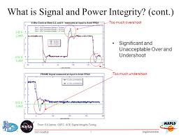 <h1>How to Reduce EMI to Improve Signal Integrity</h1> post thumbnail image