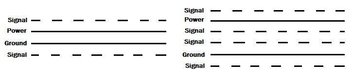 rick hartley signal integrity noise emi