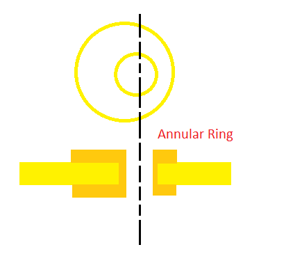 Notes on Derivation Of Moment Of Inertia Of Annular Disk