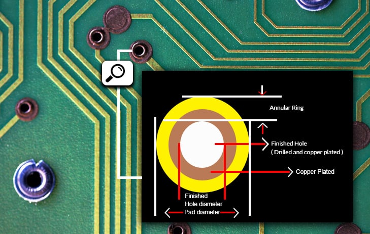 Pcb Through Hole Size Chart