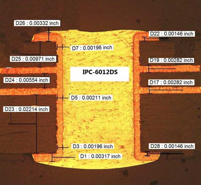 secção transversal de a via numa placa de 4 camadas