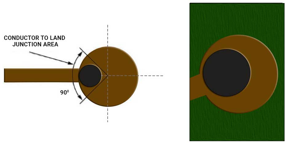 Área de unión del conductor a tierra