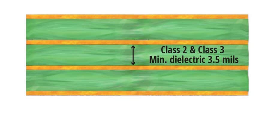 espesor dieléctrico de clase 2 y clase 3 de ipc