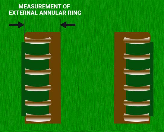 Messung des äußeren Ringringes