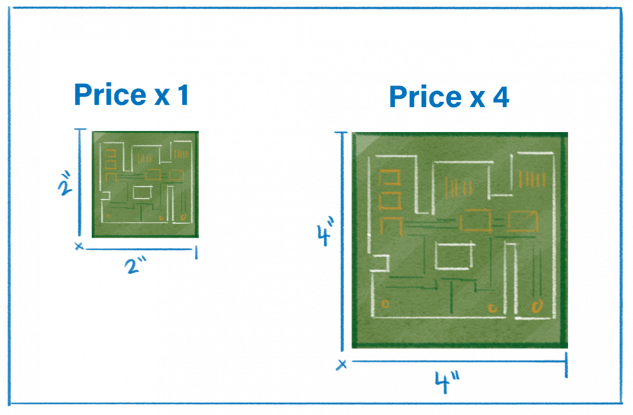 <h1>9 Cost Drivers for Rigid Circuit Boards</h1> post thumbnail image