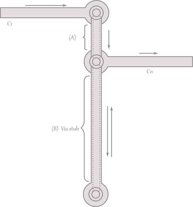 Signal integrity for via stubs