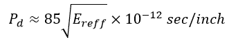 PCB传输线的损耗