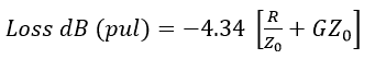 dB loss per unit length of the transmission line