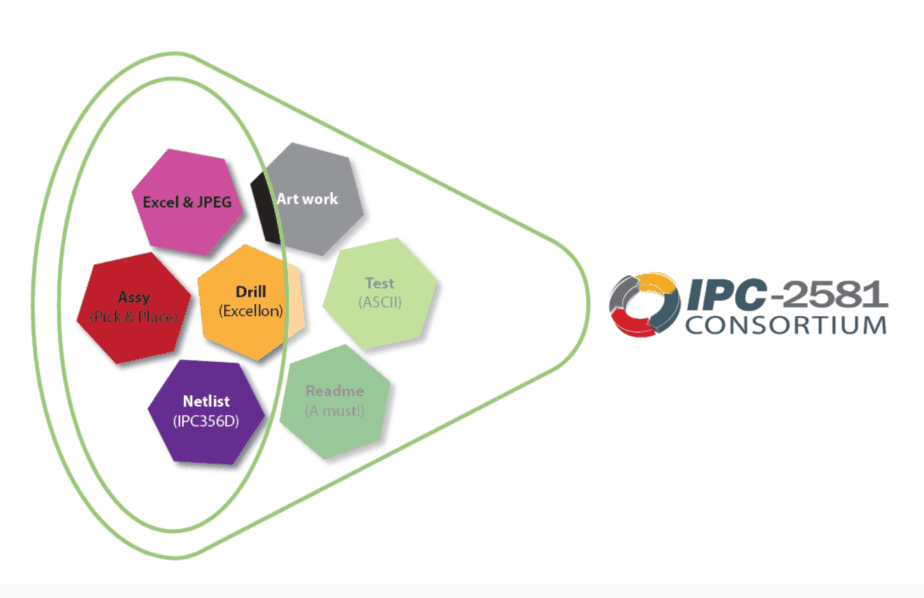<h1>IPC-2581 Questions Answered by Consortium Members</h1> post thumbnail image