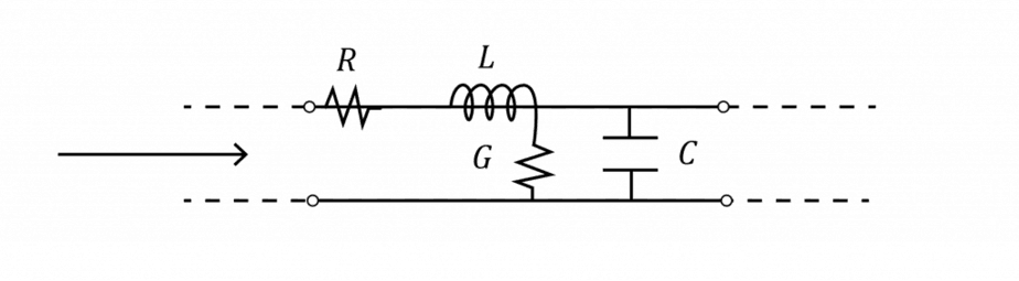 PCB传输线的损耗