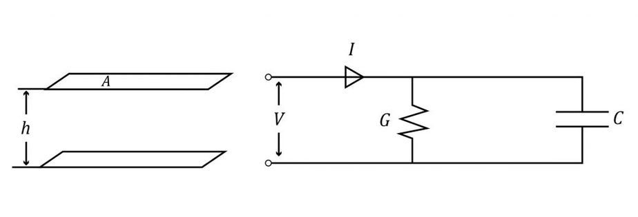 PCB transmission line dielectric layer
