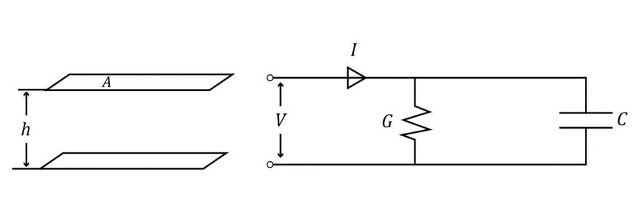 PCB传输线的损耗