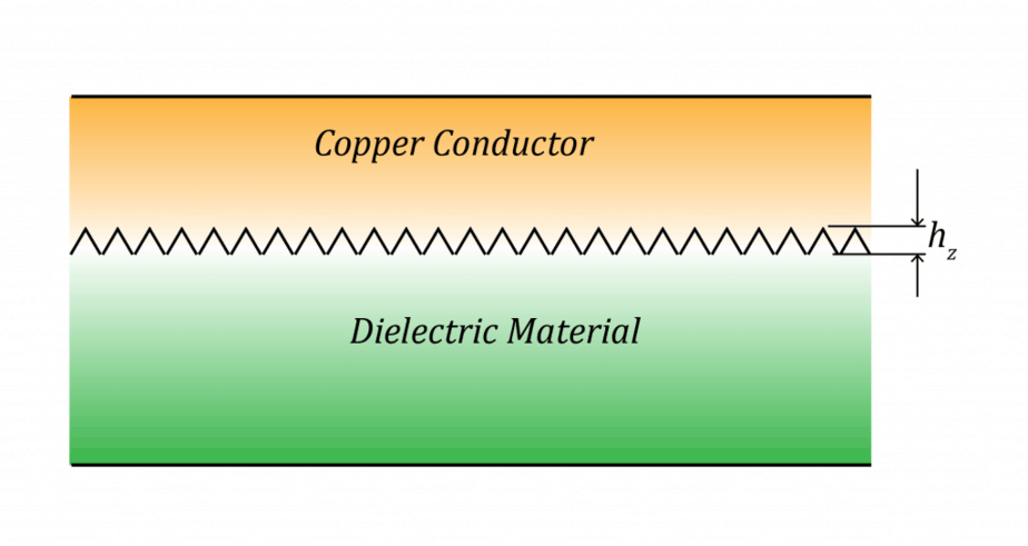 PCB transmission line surface roughness