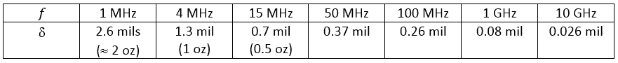 PCB传输线的损耗