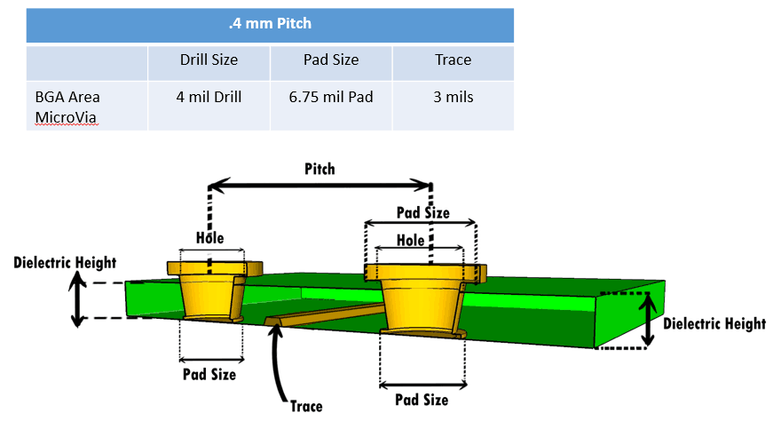 drill-size-pad-size-and-trace-dimension-for-0.4mm-bga.jpg