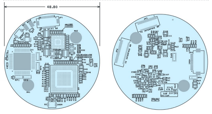 HDI case study - Figure 1