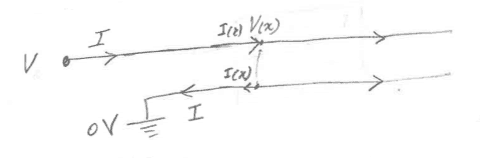 Single-ended transmission line