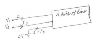 Differential pair transmission line