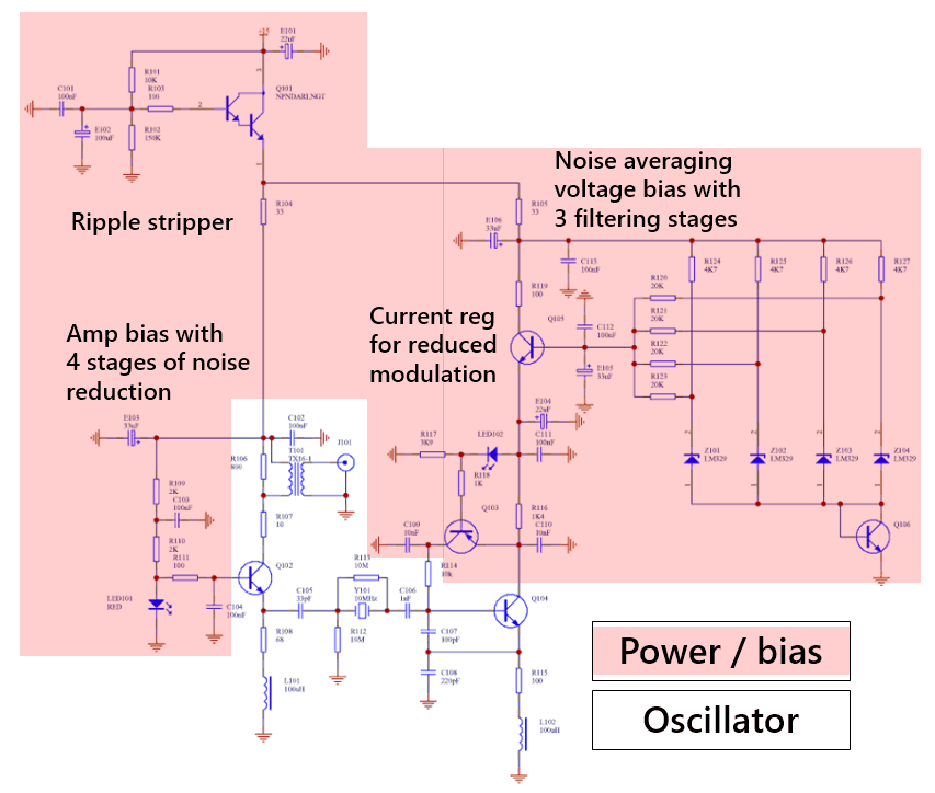 Designing Power for Sensitive Circuits 