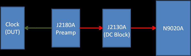 setup-for-measuring-clock-phase-noise-and-jitter.jpg