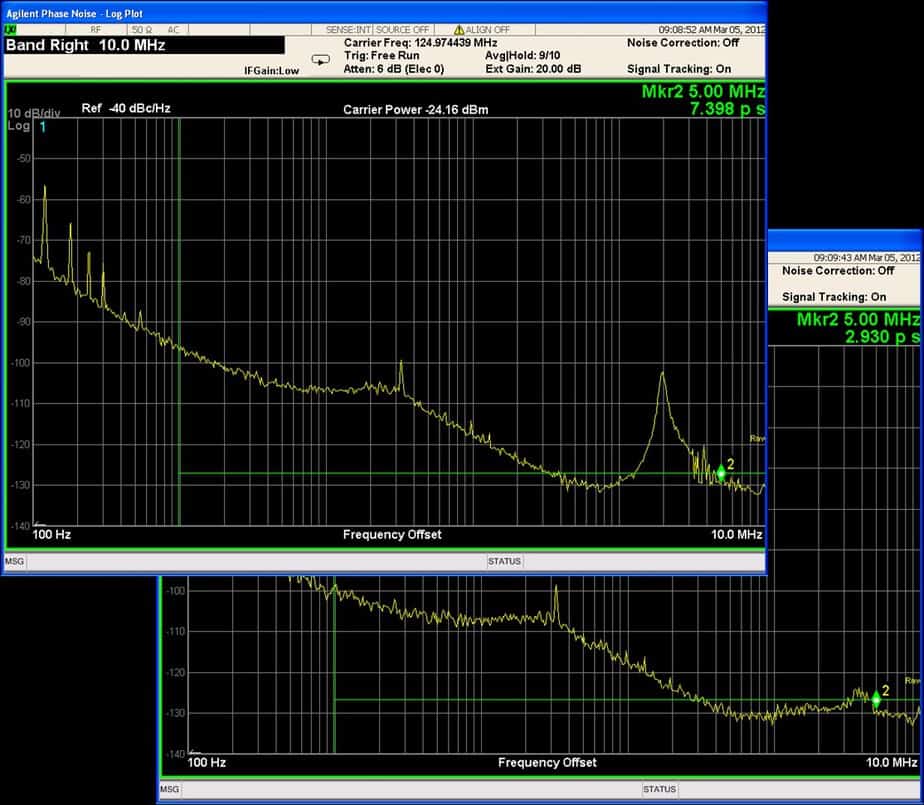 Figure 2 - Optimizing Power